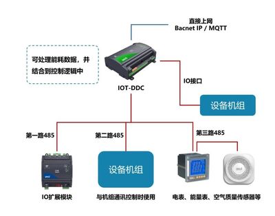 海林自控EBA能源樓控系統軟件開發詳解