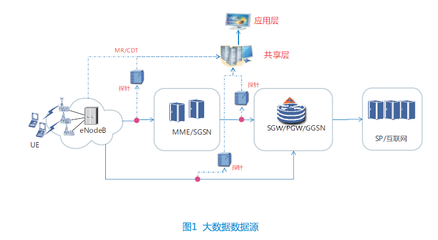 倒立金字塔，化繁為簡 以用戶感知為中心的自動定界定位分析法在數據處理服務中的應用