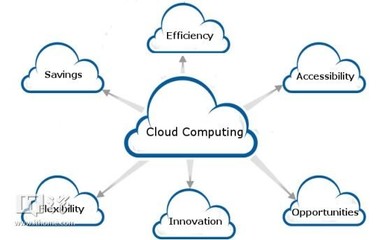云數據中心主導未來計算 思科預測三年內94%計算量將由其處理