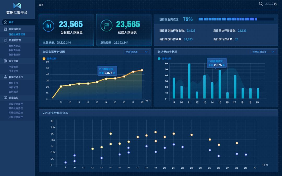 智慧互聯，建造大數據時代下的“企業大腦”軟件開發