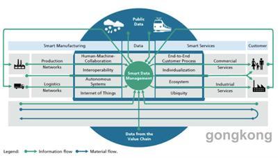 麥肯錫視角 工業(yè)4.0時代自動化巨頭的軟件開發(fā)轉(zhuǎn)型之路