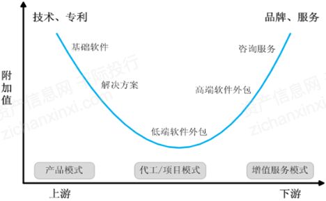 大數(shù)據(jù)、人工智能、物聯(lián)網(wǎng) 技術(shù)服務(wù)背后的行業(yè)全景